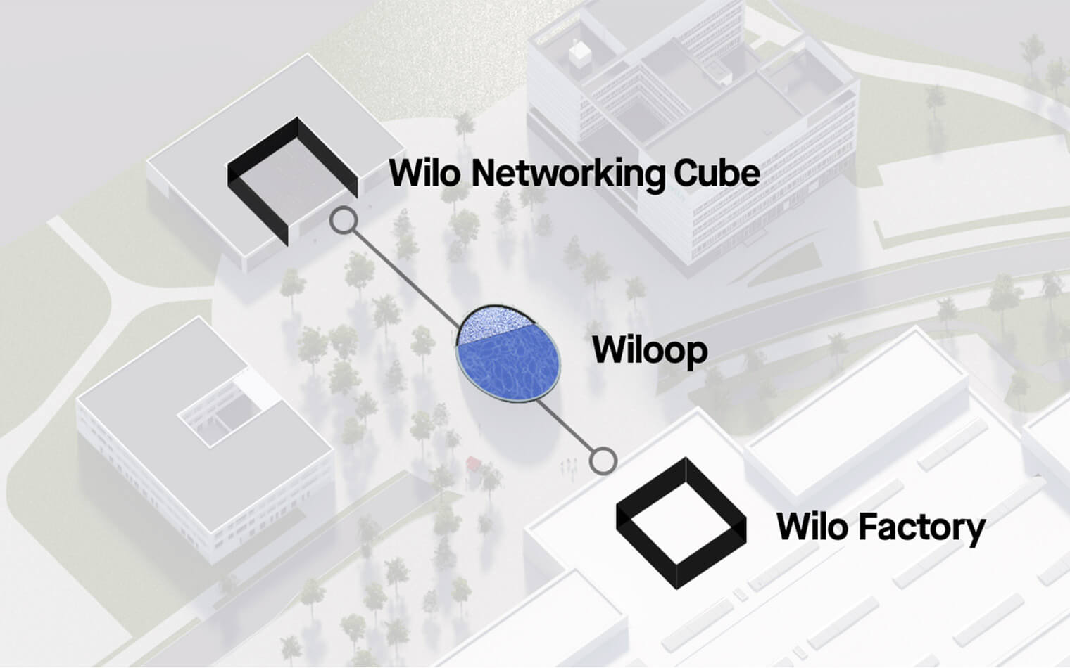 Auf diesem Bild ist die inhaltliche Achse auf dem neuen Wilo Firmensitz zu sehen. Die fasst die Gebäude Wilo Networking Cube, Wilo Focus und Wilo Factory inhaltliche zusammen